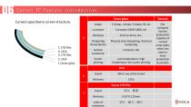 Pitech Technology curved cover plate and cover capacitive screen products introduced in English-7