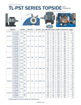 TL-PST SERIES TOPSIDE   BOLT TENSIONERS - 2