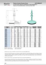 ANTI-VIBRATION LINE_2021 - 2