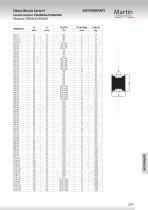 ANTI-VIBRATION LINE_2021 - 9