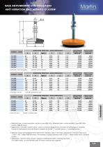 Anti-vibration Line - 3