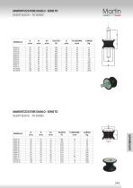 Anti-vibration Mounts - 15