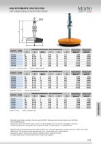 Anti-vibration Mounts - 3