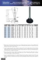 Plastic Line ? Stainless steel screw - 4