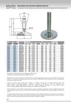 Stainless Steel Feet – Articulated - 10