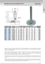 Stainless Steel Feet – Articulated - 7