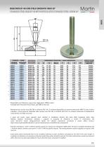 Stainless Steel Feet – Articulated - 9