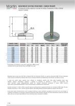 Stainless Steel Feet – Heavy Duty - 8