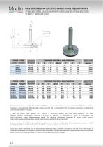 Stainless Steel Feet – Medium load - 2