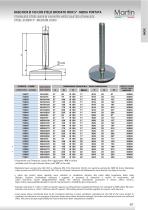 Stainless Steel Feet – Medium load - 7