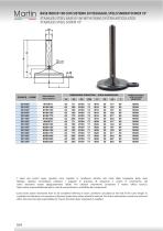 Stainless Steel Feet – Vulcanized - 10