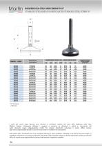 Stainless Steel Feet – Vulcanized - 2