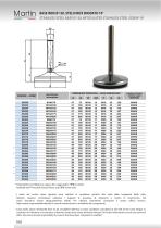 Stainless Steel Feet – Vulcanized - 6