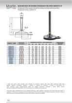 Stainless Steel Feet – Vulcanized - 8