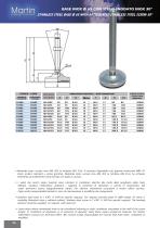 Stainless Steel Line ? Articulated - 4