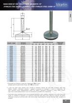 Stainless Steel Line ? Vulcanized - 5