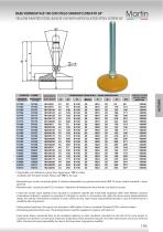 Steel Feet – Articulated - 5