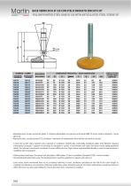 Steel Feet – Articulated - 6