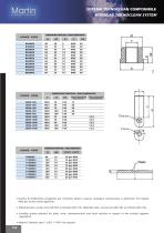 Teknoclean Line - 10