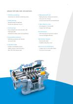 GEA Screw Compressors-7