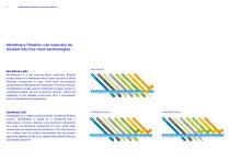 MEMBRANE FILTRATION IN THE FOOD INDUSTRY-5