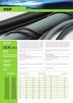 Polyamide Conduits and Fittings - 8