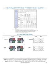 4 Position Environmental SPEC Pak Connector - 9