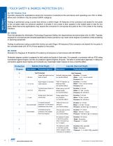 Powerpole&Multipole Connectors - 10