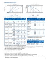 Saf-D-Grid® - 3