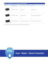 SBS® X-75A Sealed Connector Series - 11