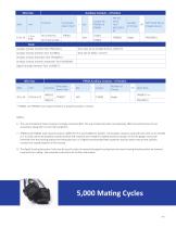 SBS® X-75A Sealed Connector Series - 15