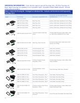 SBS® X-75A Sealed Connector Series - 8