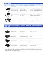 SBS® X-75A Sealed Connector Series - 9