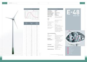 ENERCON Product overview - 4