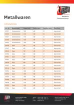 Metallwaren Lichtschachtroste-2