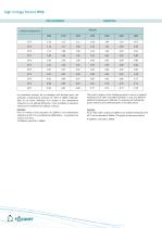 IP55 high voltage motors-8