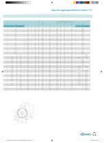 IP55 IE3-15