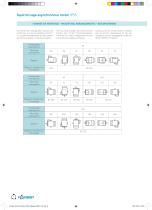 IP55 IE3-8