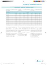 IP55 IE3-9