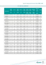 IP55 IE4-11