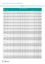 IP55 IE4-16