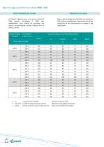 IP55 IE4-4