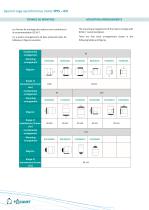 IP55 IE4-8