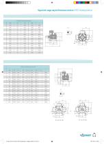 IP55 multipositions-9