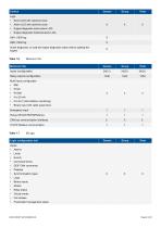 AGC PM Automatic Genset Controller, Plant Management - 6