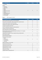 AGC PM Automatic Genset Controller, Plant Management - 7