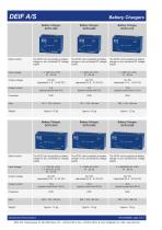 Battery chargers TOP-2