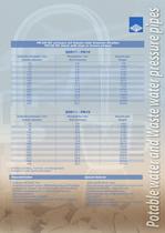 Piping system in PE100RC for alternative installation with high resistance to crack - 3