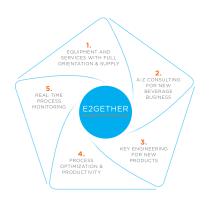 E2GETHER - 11