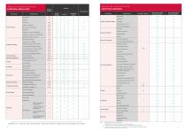 air365 & airCloud Tap Brochure-11